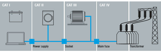 RTH1000手持式示波器(图1)